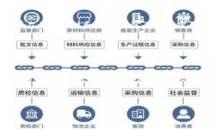   探索富矿虚拟币：未来数