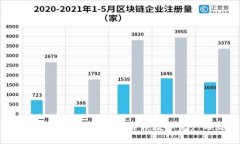 深入了解Royalties虚拟币：
